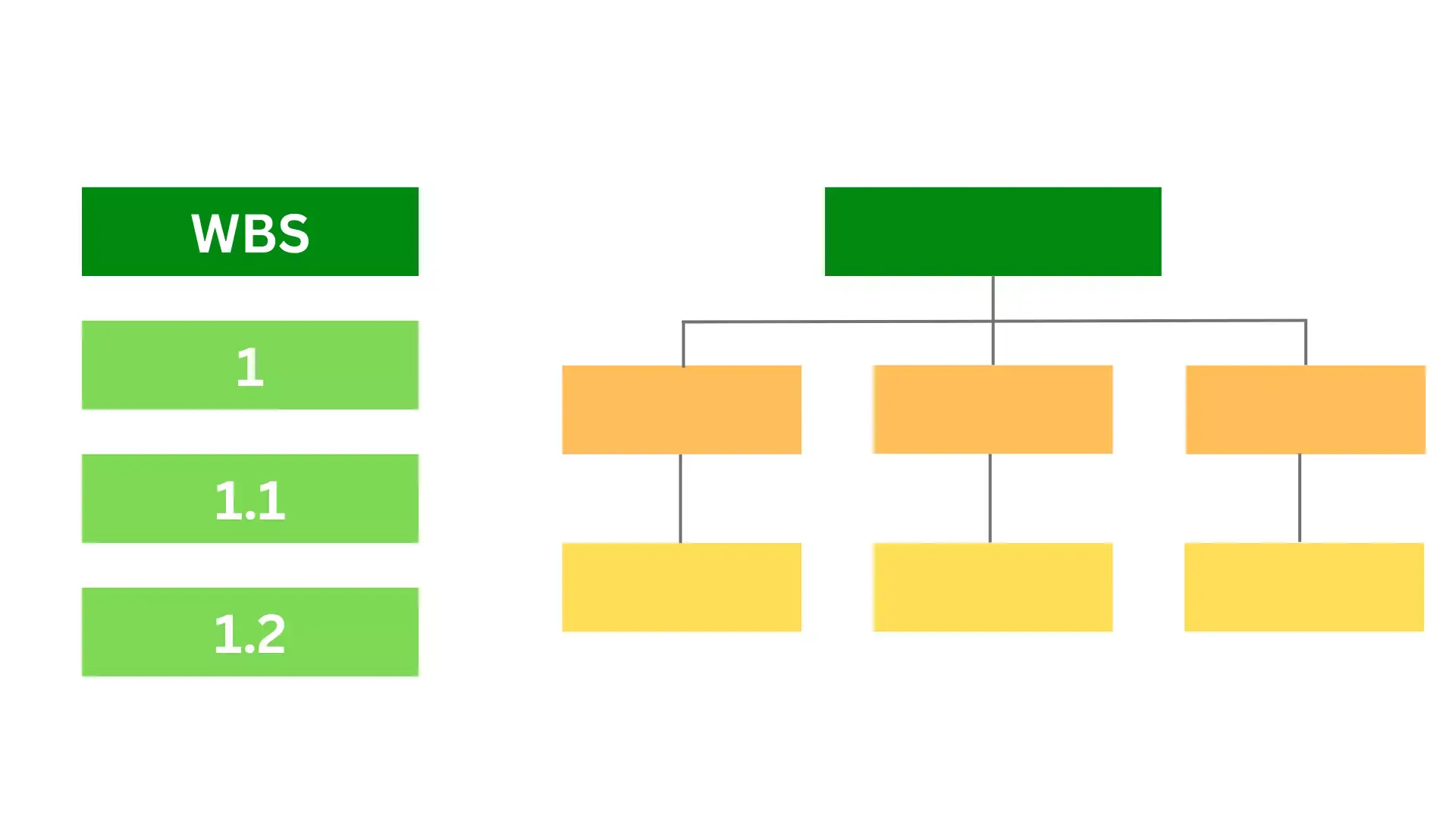 Visualisierung eines Projektstrukturplans zur Aufgabenorganisation und -verfolgung