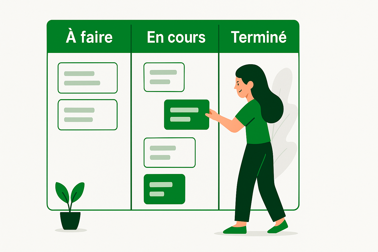 What is the KANBAN method?